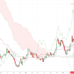Xiaomi Stock