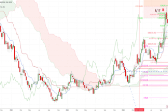 Xiaomi Stock