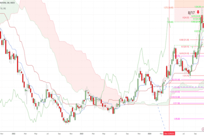 Xiaomi Stock
